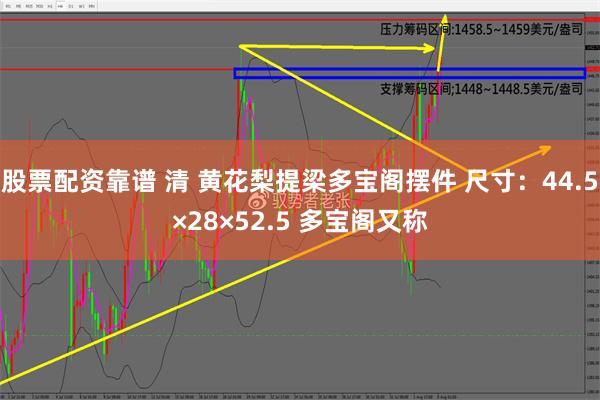 股票配资靠谱 清 黄花梨提梁多宝阁摆件 尺寸：44.5×28×52.5 多宝阁又称