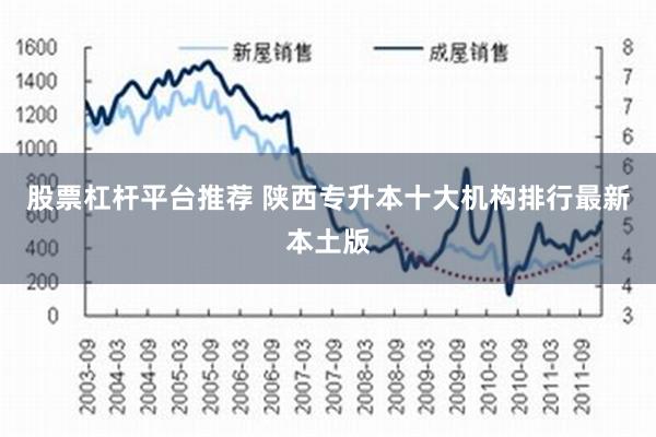 股票杠杆平台推荐 陕西专升本十大机构排行最新本土版