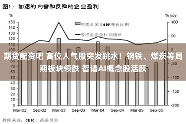 期货配资吧 高位人气股突发跳水！钢铁、煤炭等周期板块领跌 智谱AI概念股活跃