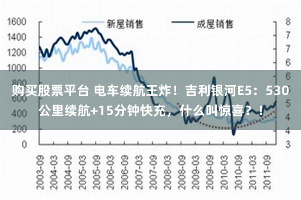 购买股票平台 电车续航王炸！吉利银河E5：530公里续航+15分钟快充，什么叫惊喜？！