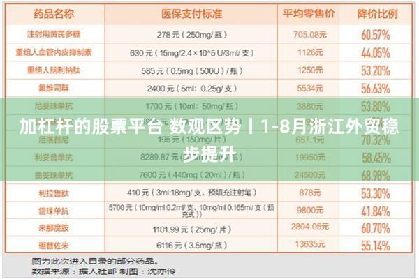 加杠杆的股票平台 数观区势丨1-8月浙江外贸稳步提升