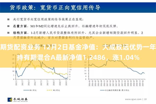 期货配资业务 12月2日基金净值：大成致远优势一年持有期混合A最新净值1.2486，涨1.04%