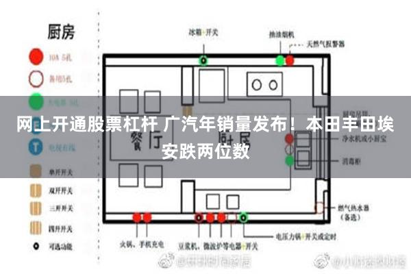 网上开通股票杠杆 广汽年销量发布！本田丰田埃安跌两位数