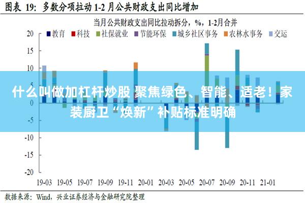 什么叫做加杠杆炒股 聚焦绿色、智能、适老！家装厨卫“焕新”补贴标准明确